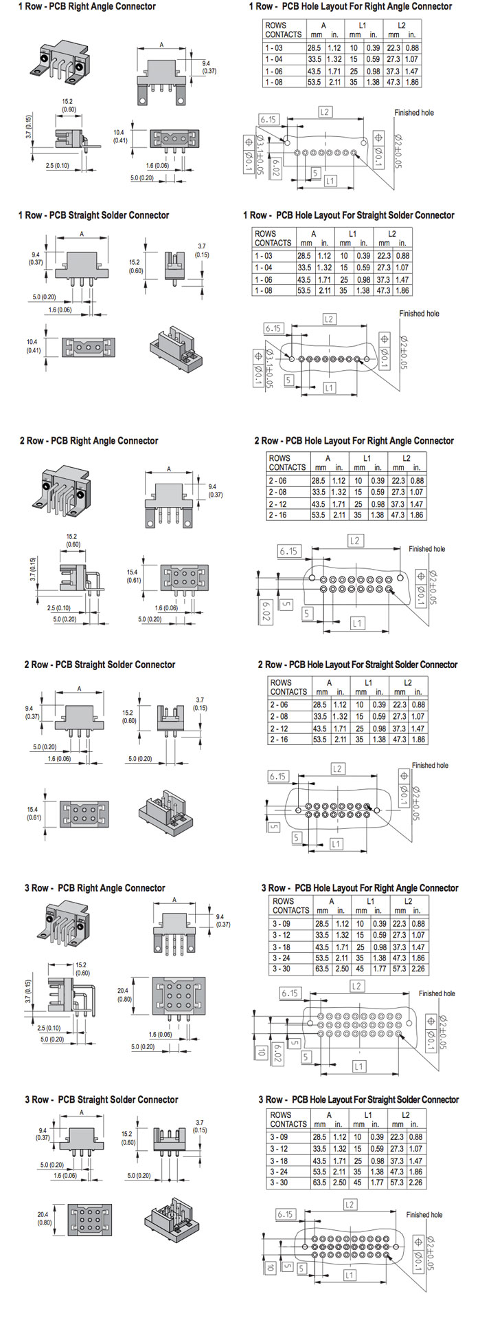PowerMod Connector Series