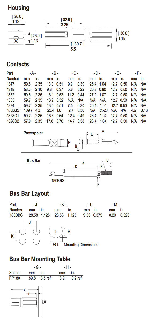 PP 180 Powerpole Connector