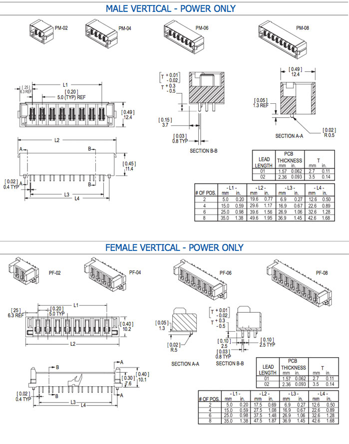 PowerMod PSX Connector Series