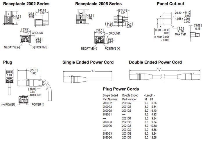Saf-D-Grid 600V DC Receptacle & Power Cord