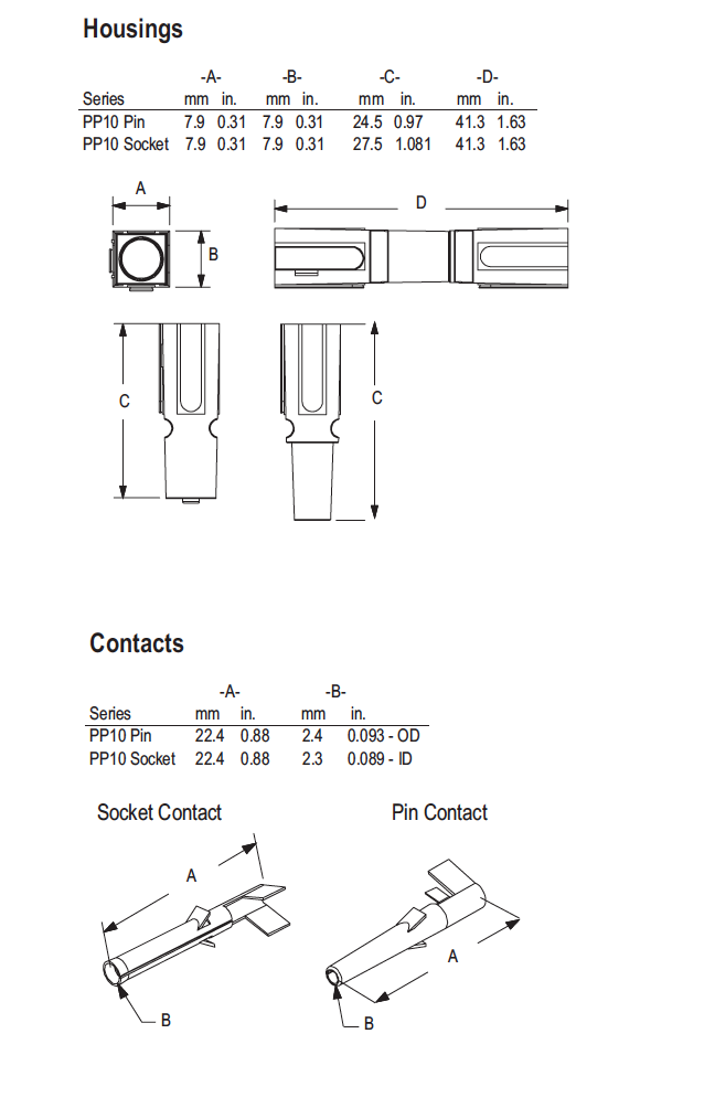 PP 10 Powerpole Connector