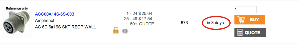 Delivery Estimate