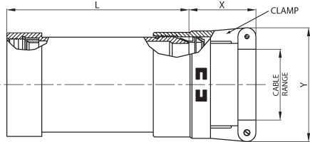 M85049/17 MIL-DTL-38999 Series I & II Straight Direct Coupling Dimensions M85049/17 MIL-DTL-38999 Series I & II Straight Direct Coupling Dimensions