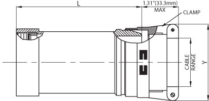 M85049/29 MIL-DTL-38999 Series I & II Straight, Direct Coupling Dimensions