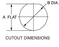 Jam Nut Panel Cutout Jam Nut Panel Cutout