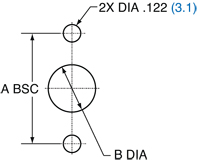 Flange Mount Panel Cutout Flange Mount Panel Cutout