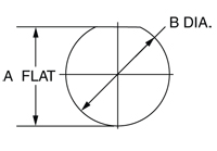 Jam Nut Panel Cutout Jam Nut Panel Cutout