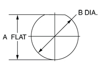 Front Mount Jam Nut Panel Cutout Front Mount Jam Nut Panel Cutout