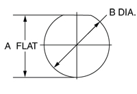 Rear Mount Jam Nut Panel Cutout Rear Mount Jam Nut Panel Cutout