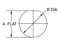 Jam Nut Panel Cutout Jam Nut Panel Cutout