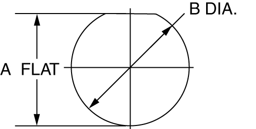 Jam Nut Panel Cutout Jam Nut Panel Cutout