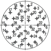 Pin Connector 14-235, 16-235, 18-235 Pin Connector 14-235, 16-235, 18-235