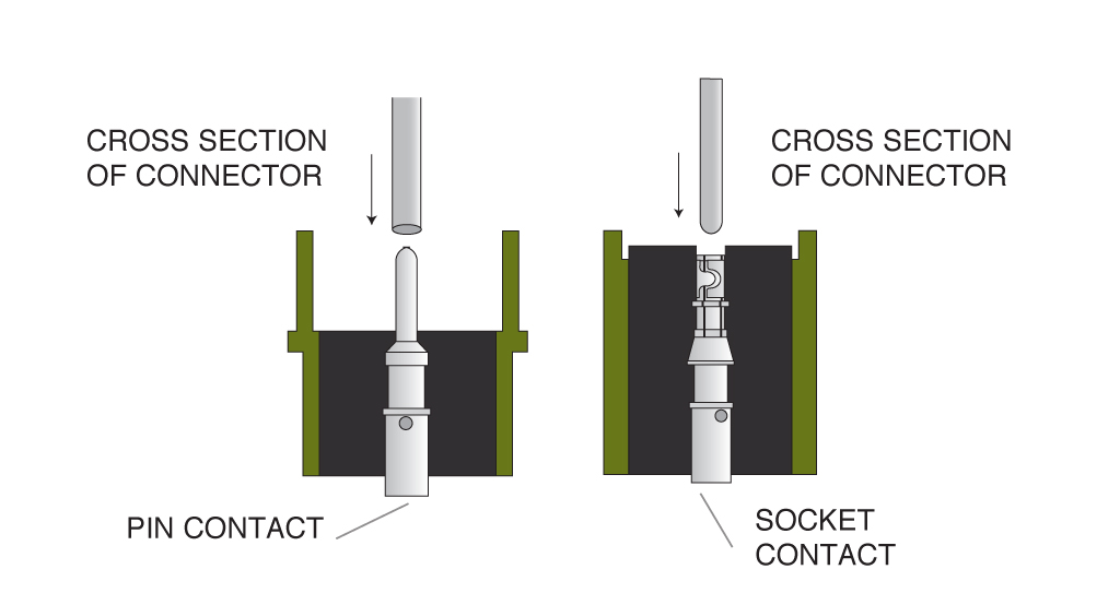 Amphenol ACA-B Contact Extraction Step 3