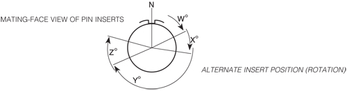 Mating Face View of Pin Inserts