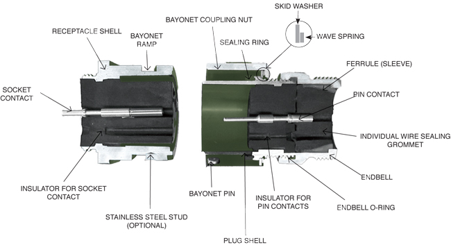 Series Cross Section