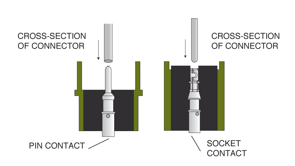 Amphenol ACS/ACC Contact Extraction Step 3
