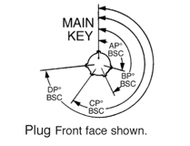 Plug Front Face