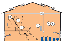 Division Example 1