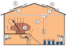 Zone Example 1