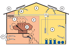 Zone Example 2
