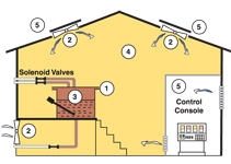 Zone Example 3