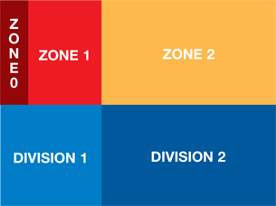 IEC/NEC Zones 