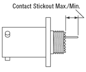 Contact Stickout Max/Min