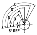Mating Force of Receptacle