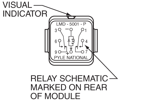 Modules with Relays