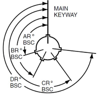 Keyway - Receptacle
