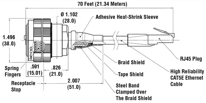 Assembled Cordsets