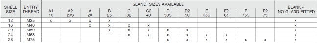 For Shell and hardware styles 13-3, 15-3 or 17-3