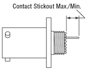Printed Circuit Board Contacts 