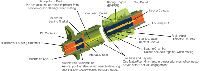 M39029/56-348 - Amphenol Aerospace - Circular Connector Contact,  MIL-DTL-38999 Series III, Socket