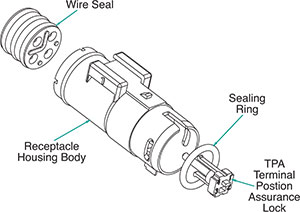 CLC 4 Inline Receptacle