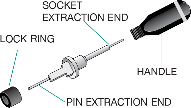 Extraction Tool