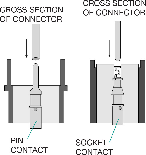 Cross Section of Connector