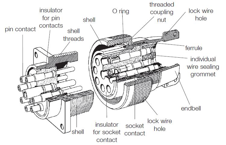 CT Series Cross Section