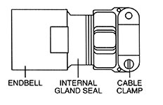 CT Series 5015 Connectors Endbells Style J