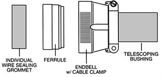 CT Series 5015 Connectors Endbells Style E