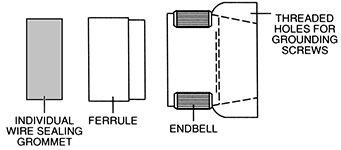 CT Series 5015 Connectors Endbells Style R
