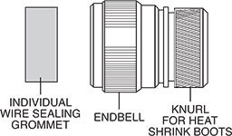 CT Series 5015 Connectors Endbells Style N
