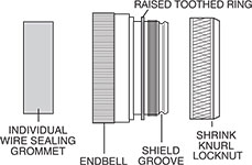CT Series 5015 Connectors Endbells Style M