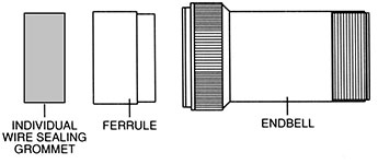 CT Series 5015 Connectors Endbells Style L