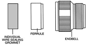 CT Series 5015 Connectors Endbells Style F