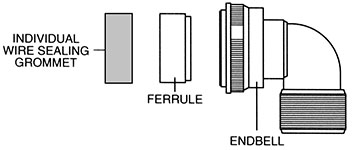 CT Series 5015 Connectors Endbells Style T