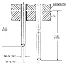 Square Post Contacts 1
