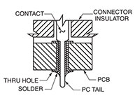 DL Contact With Small Diameter Contact Tail
