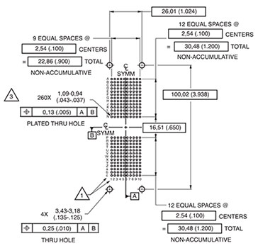 DL/DLM5-260 Receptacle Layout