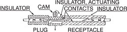 DL/DLM Hand Actuated Connectors Diagram 3